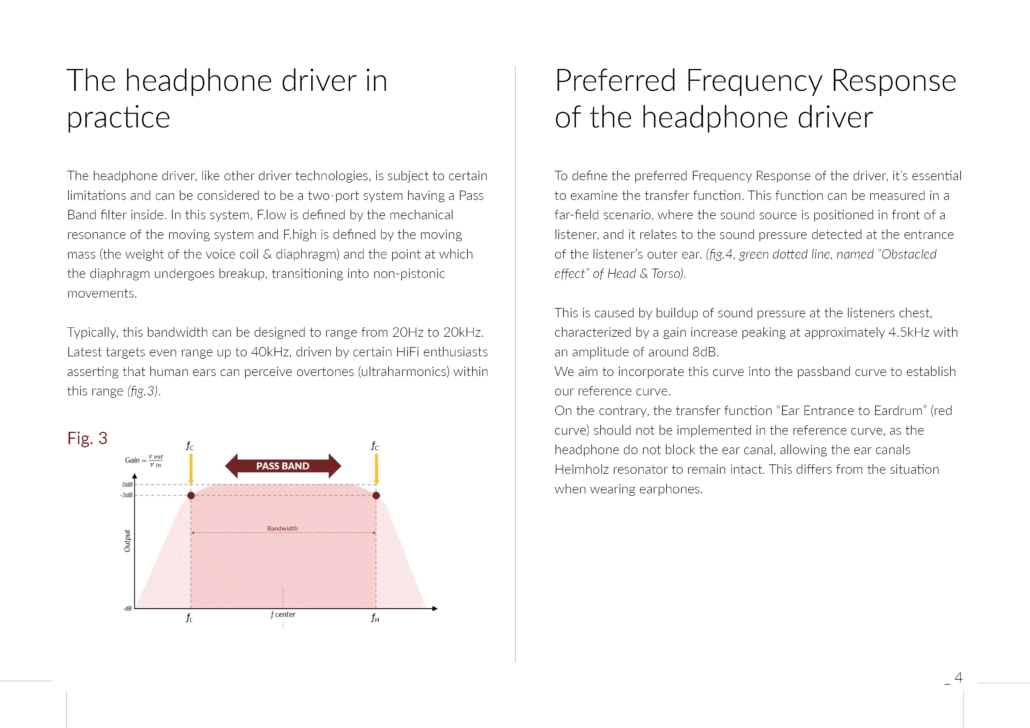 What defines the desired (reference) Frequency Response in high quality ...